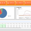 能源管理系統及溫盤模組