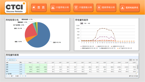 能源管理系統及溫盤模組