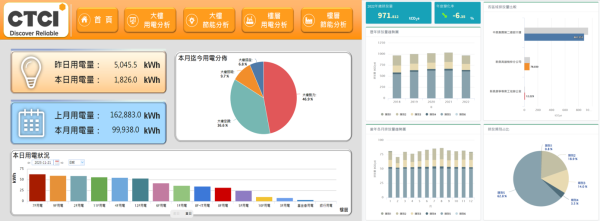 能源管理系統及溫盤模組