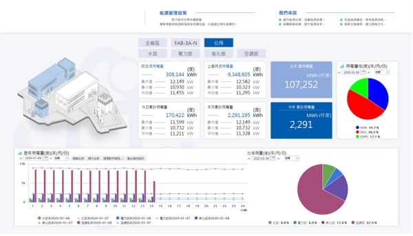 能源管理系統及溫盤模組