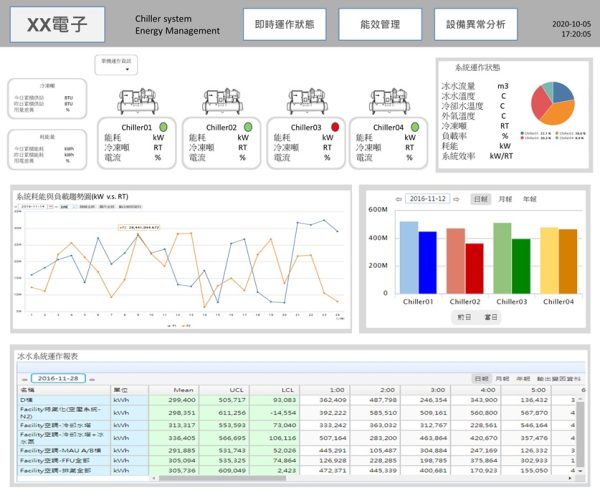 能源管理系統及溫盤模組